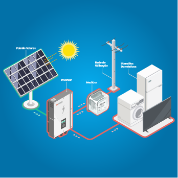 Vsouce Energia Solar Híbrida