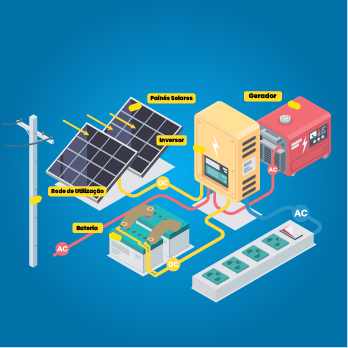 Vsouce Energia Solar Híbrida