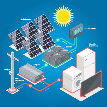Vsouce Energia Solar Híbrida